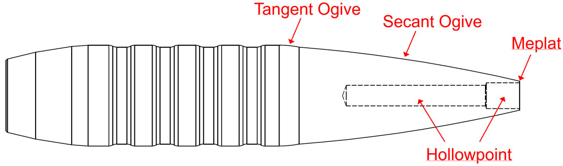 True-Hybrid ogive Diagram of Anchor Bullets’ True-Hybrid