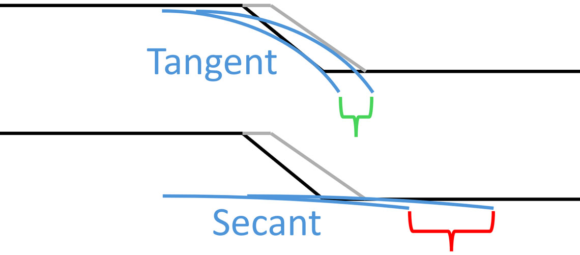 Tangent and Secant Diagram showing Tangent and Secant