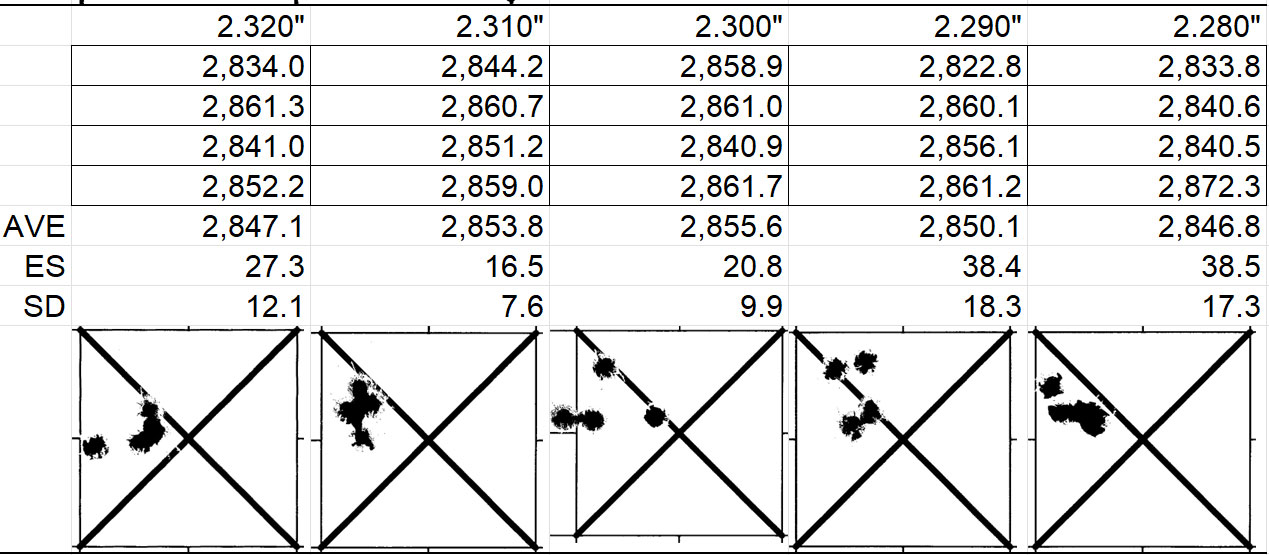 Seating Depth Ladder example Diagram of an example from a recent seating depth ladder we shot